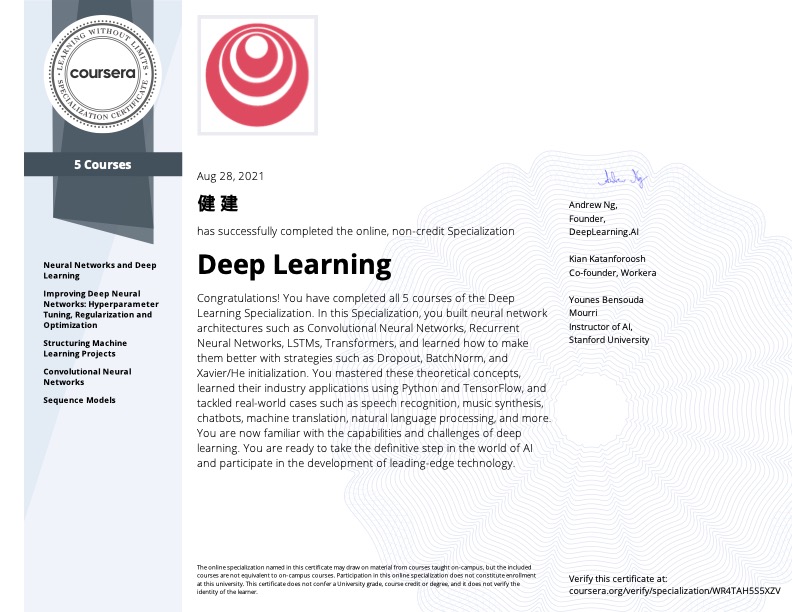 Click to view full size Deep Learning Specialization by DeepLearning.AI